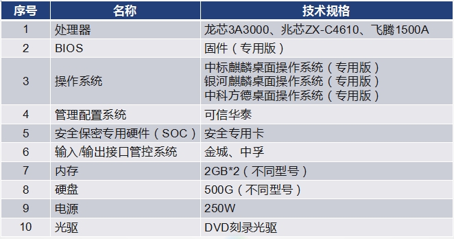 計(jì)算機(jī)硬件構(gòu)成