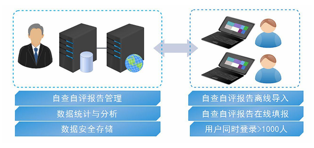 行業(yè)解決方案